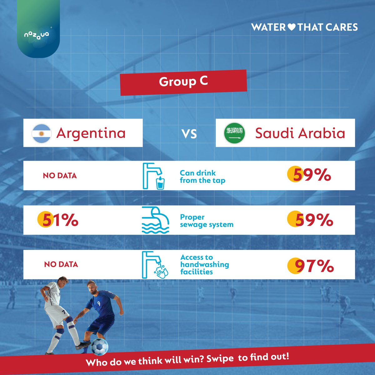 NazavaKenya's tweet photo. Analysis of data on access to #drinkingwater  predicted a surprising win for #saudiarabia not #Argentina. The data do no lie.   https://t.co/dBZZ2kWlCQ #saudi_argentina https://t.co/6XUi1Sa3gL