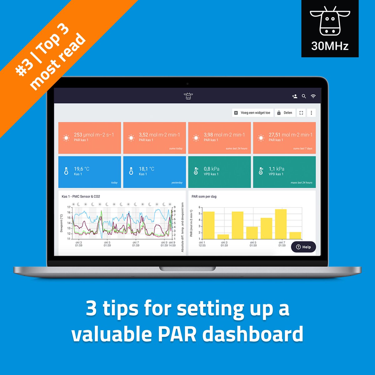 30mhz's tweet photo. We are counting down our most read articles in 2022 - sharing #3. This is a popular one about setting up a PAR dashboard. 👉 Follow the step-by-step guide of Leo van Uffelen: https://t.co/ARbXuNIhIl https://t.co/QSi3RhNkpr