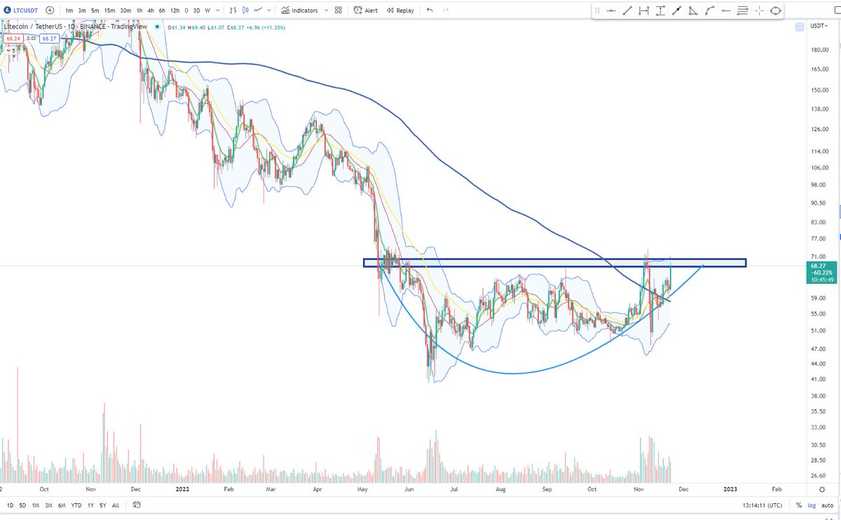 Cheds Trading tweet media