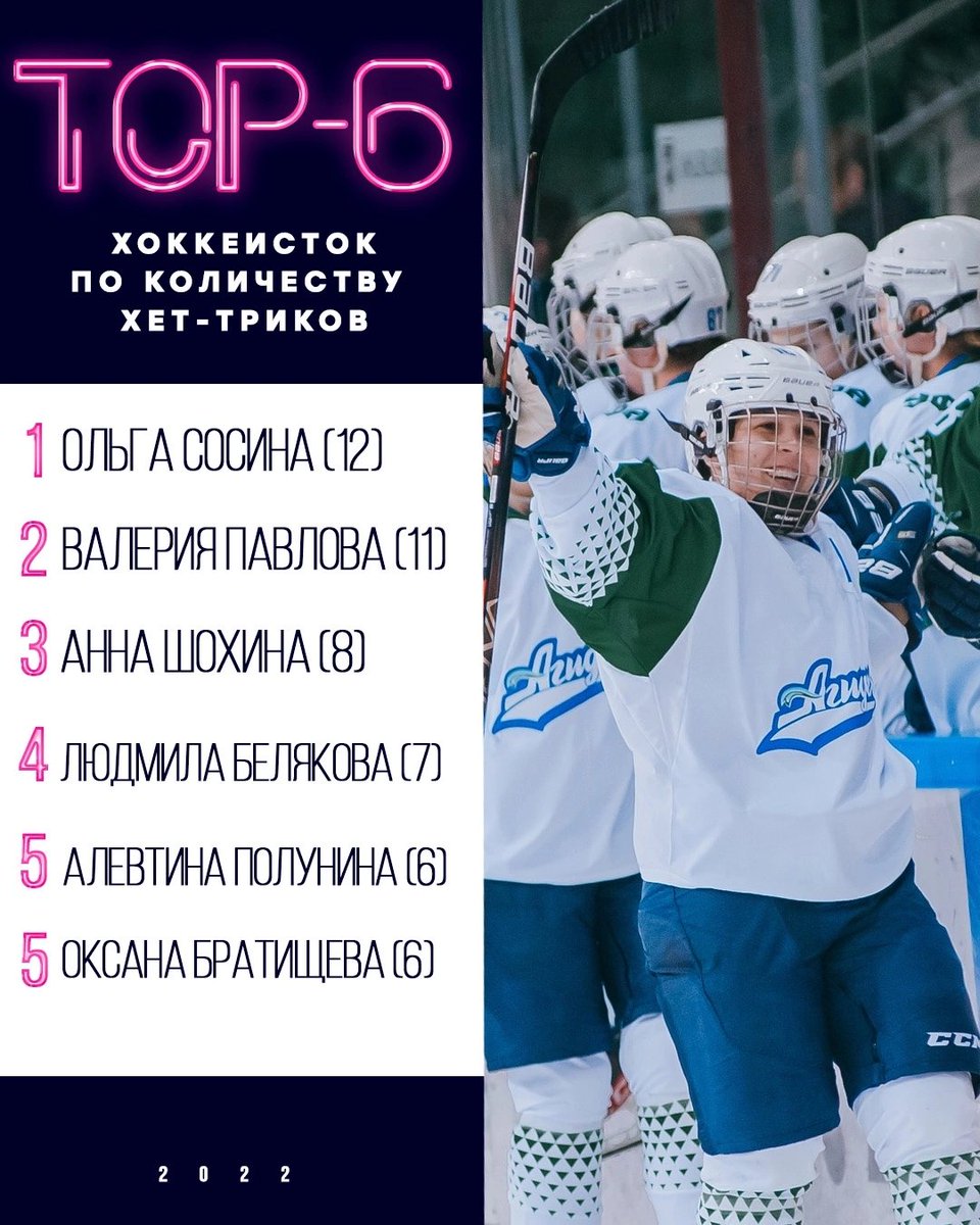 ЖХЛ | Women's Hockey League tweet media