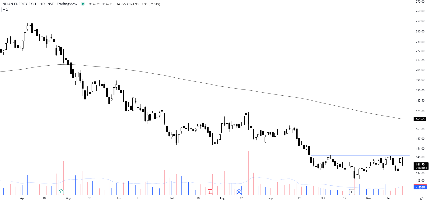 The Chartist On Twitter IEX Proper Downtrend Sitting Much Below the-chartist-on-twitter-iex-proper-downtrend-sitting-much-below