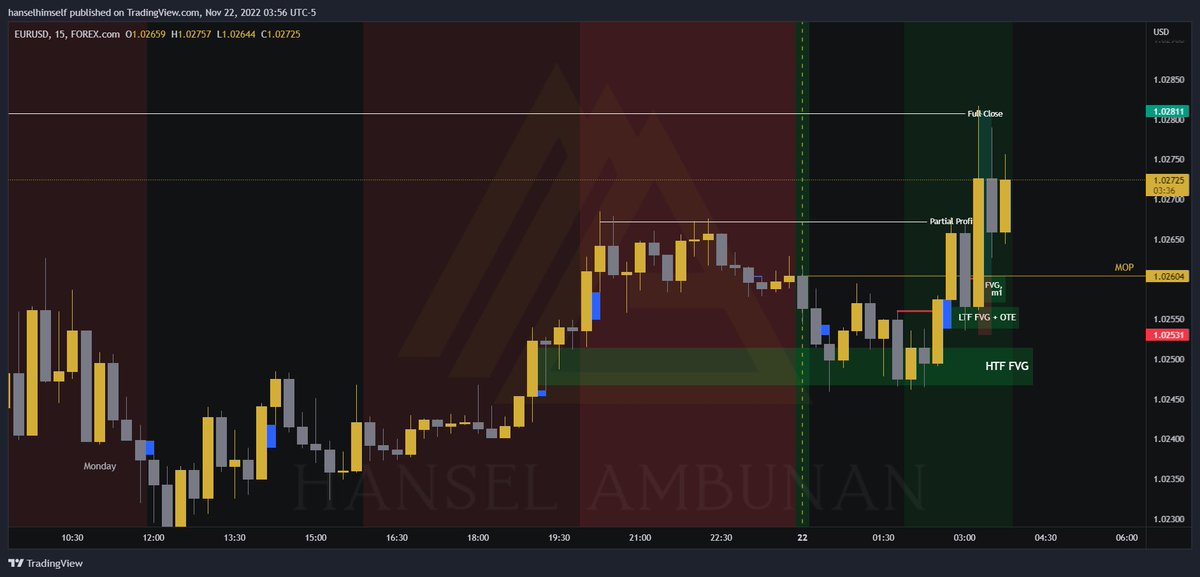 hanselhimself's tweet photo. [Tapereading] EURUSD: ICT's LOKZ
- News: FOMC (tomorrow)
- DXY: Bullish HTF orderflow
- Seasonal tendencies confluence
- LTF reversal, OTE refined PDAs

I skipped analyzing EURGBP, it favored GBPUSD. I need to streamline my trading

Bible verse of the day is Psalms 119:2, NKJV 📖 https://t.co/jxsp89Z8P7