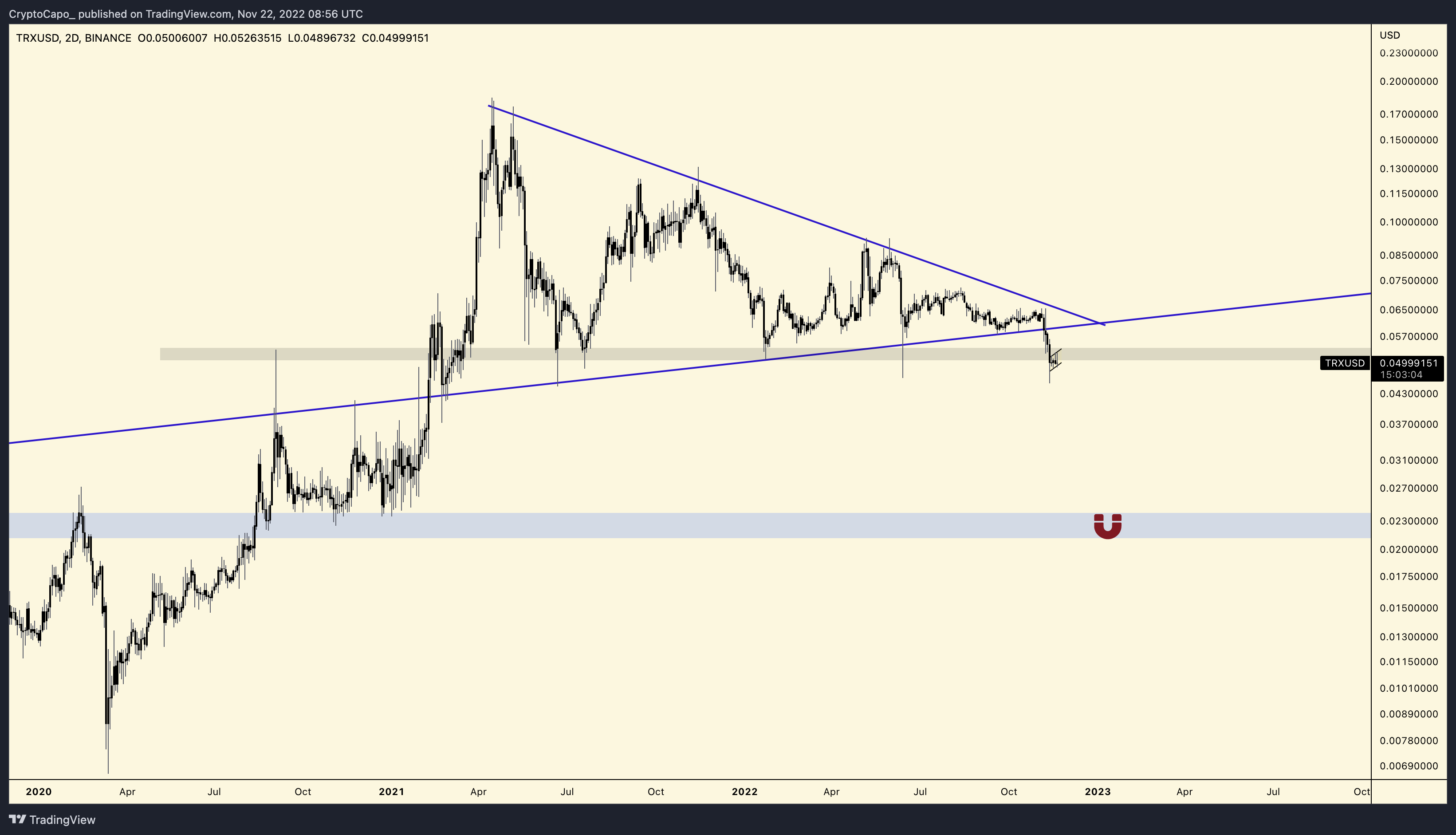 Trader Who Called This Year’s Collapse Sets Price Targets for Ethereum, Cardano, Tron and Three Other Altcoins