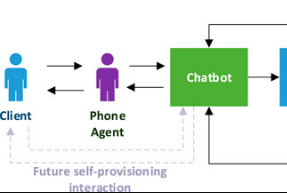 FrontMathsStats's tweet photo. 📚 Proud to highlight the highly cited paper👏
"AVA: A Financial Service #Chatbot Based on Deep Bidirectional Transformers " 

by Shi Yu et al.

Read ➡️ #oa here https://t.co/OBhxY1GaGc

#finance #BERT #rasa #bayesianlearning
@Vanguard_Group https://t.co/0MBbSY4GZi