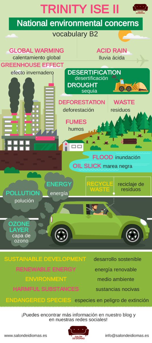 salondeidiomas's tweet photo. 𝓗𝓮𝓵𝓵𝓸 𝓼𝔀𝓮𝓮𝓽𝓲𝓮𝓼!
Hoy os hemos preparado un post con #vocabulary en #inglés relacionado con el 🖐️💚medio ambiente y otros fenómenos del cambio climático🌎☀️

#vocabulario #aprender #inglés #Madrid #cusro #trinityise https://t.co/vxDwDWZYwX