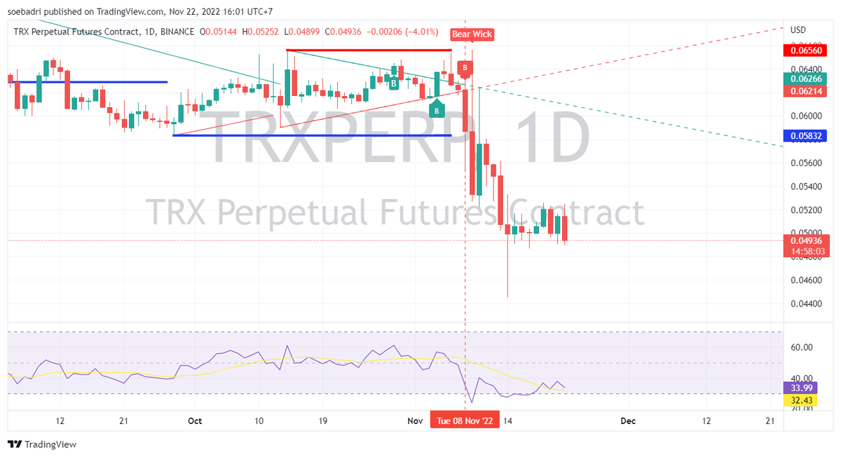AlertsWhale's tweet photo. #TRX someone has detect it https://t.co/PSkU2iSIEf
