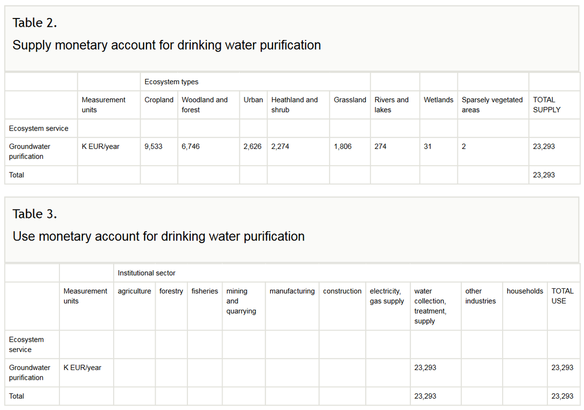 One Ecosystem tweet media