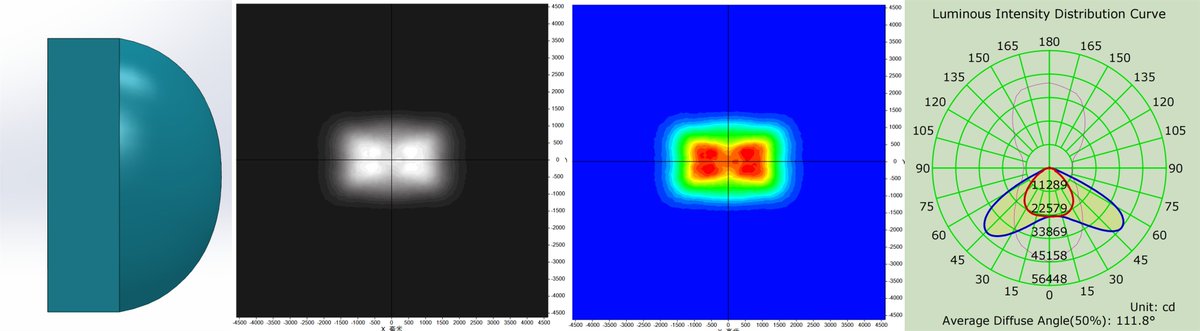 Grow lighting needs high light intensity to enhance planting effectiveness. 

Below is a case we did for a customer.
Beam angle : 90°x 125°;
Material: PC;
Efficiency: 91%

Let's explore a custom solution to suit your special plant environment.

#ledlighting#ledlens#growlight