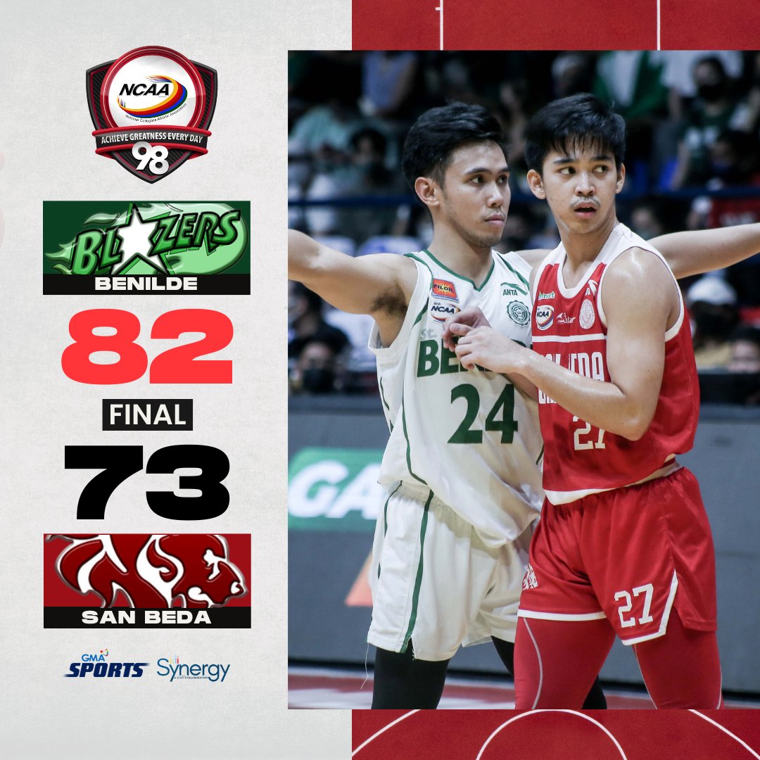 gmasportsph's tweet photo. Benilde takes down San Beda to clinch a twice-to-best bonus in the Final Four! #NCAASeason98 

Visit https://t.co/cAfvkJ9PKT for other updates. https://t.co/iUS5tgK7Yw
