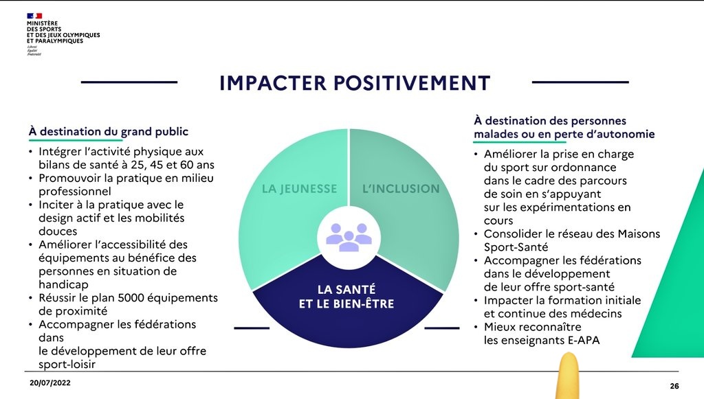 La reconnaissance des Enseignants en Activité Physique Adaptée #EAPAS pour la première fois inscrite noir sur blanc dans la feuille de route du ministère. Et avec pour #Objectif2024 🧡