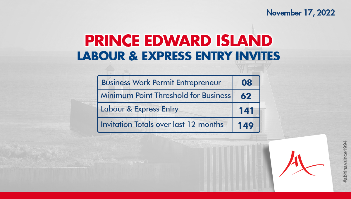 For more information call us at +91-8595338595.

#princeedwardisland #princeedwardislandcanada #expressentry #princeedwardislandpnp #princeedwardislandimmigration #peipnpdraw #peiimmigration #canadaimmigration #immigratetocanada #immigrationmadesimple #abhinavsince1994
