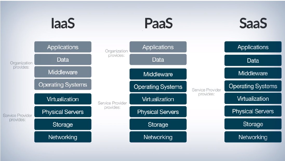 beingmbh's tweet photo. #IaaS vs #PaaS vs #SaaS
#cloudcomputing #whatiscloud # https://t.co/apMKCiGCpu