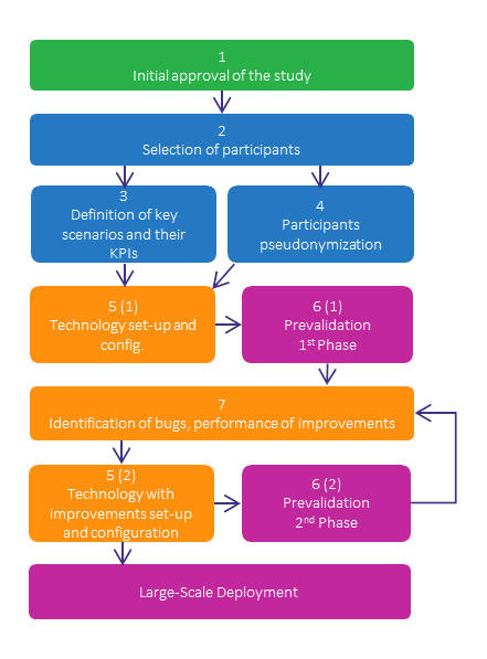 COST ACTION CA16226: Smart Habitat for the Elderly tweet media