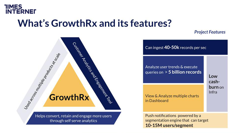 TimesInternet's tweet photo. Times Internet’s Prafulla Gupta recently spoke at the #OSACon2022 and presented how the Clickhouse database enables GrowthRx by churning more than 5 billion records in real-time #data &amp; providing #trends &amp; customer insights. https://t.co/GqOhg1zEC1