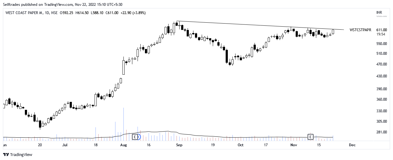 Technocharts on Twitter "West Coast paper A very strong setup, again