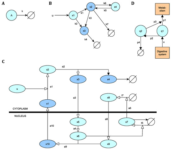Symmetry_MDPI's tweet image. #mdpisymmetry Article &quot;Finding and Breaking Lie Symmetries: Implications for Structural Identifiability and Observability in Biological Modelling&quot; is available at mdpi.com/2073-8994/12/3…
Authors: @GemmaMassonis and Alejandro F. Villaverde
#nonlinearsystems @Biology_MDPI