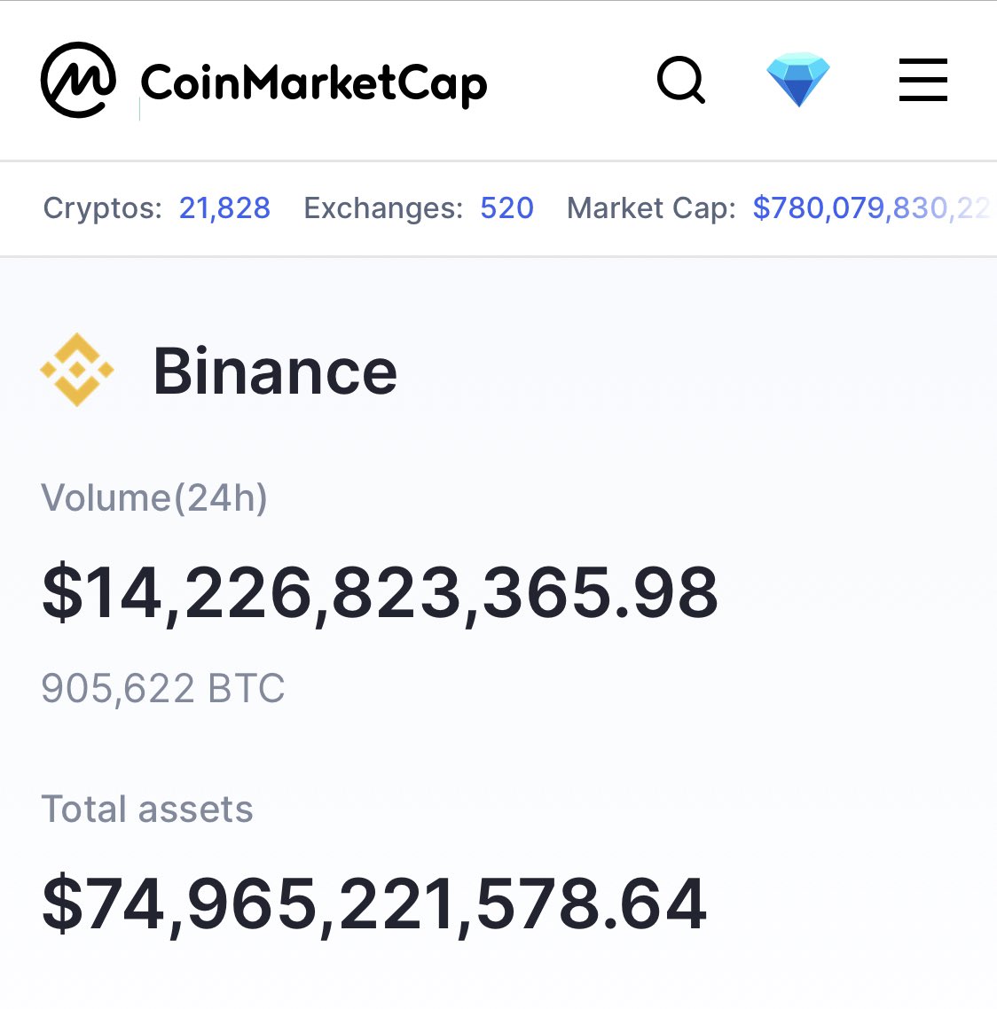 BREAKING: <a href="/CoinMarketCap/">CoinMarketCap</a> HAS RELEASED A NEW EXCHANGE RESERVES DASHBOARD
