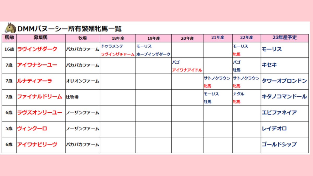 出資馬アイワナビリーヴ嬢にゴルシの初仔が春に爆誕⁉️
楽しみ過ぎるではないかー‼️
クラブの掛け持ち辛いから色々考えてたけど再検討だな🤔 