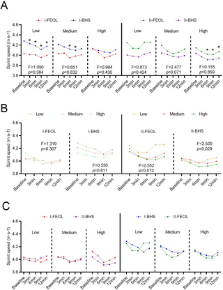 ccsdelejercicio's tweet image. Ejercicios de sobrecarga excéntrica con volante versus medias sentadillas con barra para jugadores de baloncesto: ¿Cuál es mejor para la inducción de la mejora del rendimiento posterior a la activación? por Plos One. 

Resumen

Objetivo
Este es... ...