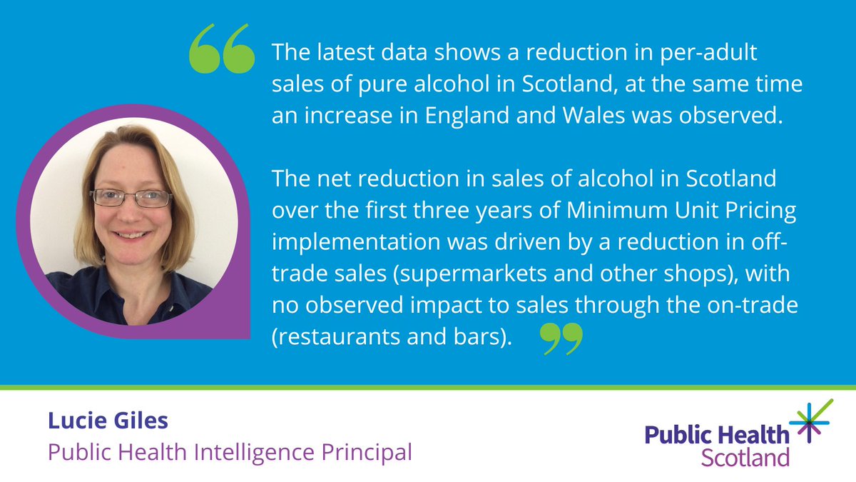 Our new report published today shows a 3% net reduction in total per-adult sales of #alcohol in Scotland in the three years since the implementation of Minimum Unit Pricing. Study carried out with the @UofGlasgow ⬇️ publichealthscotland.scot/news/2022/nove…