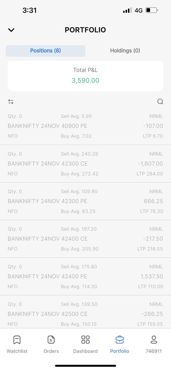 srinu9481's tweet photo. Algo trading 

System Grabbed decay well, It made with a profit of 3.5k 

Intraday Profit: 3.5k

Capital: 3L
#Optionselling #OptionsTrading https://t.co/PTDYavOlP7