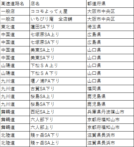 11/22現在のお取り扱い店は画像をご参照くだパイン～