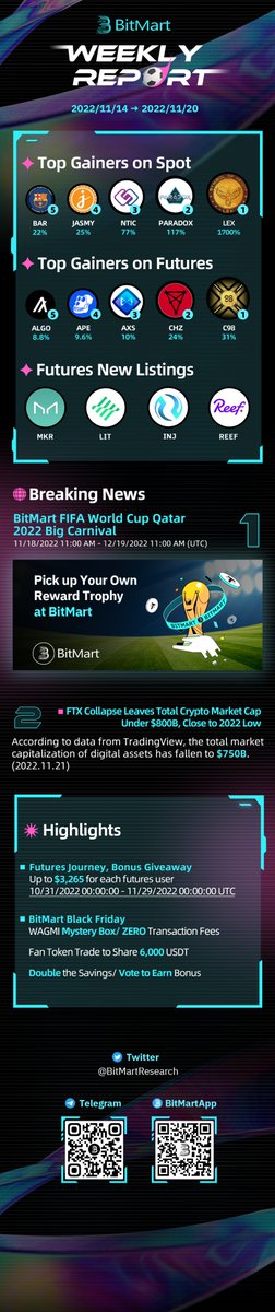 BitMart Research｜$BMX HODLer tweet media