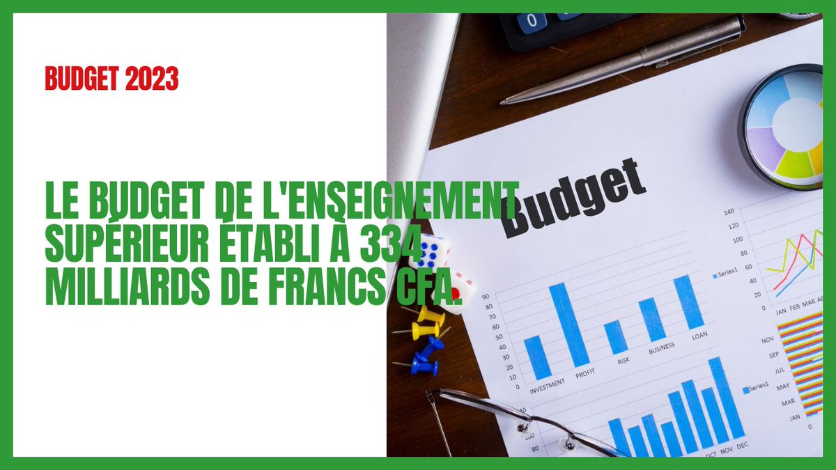 SunuBudget's tweet photo. Le budget du ministère de l’Enseignement supérieur, de la recherche et de l’innovation, pour le compte de l’année 2023, est fixé à 334 milliards 623 millions 519 mille 025 francs CFA en AEet à 262 milliards 591 millions 519 mille 025 francs CFA en CP
#Budget2023 https://t.co/ZNvk1E5SfH