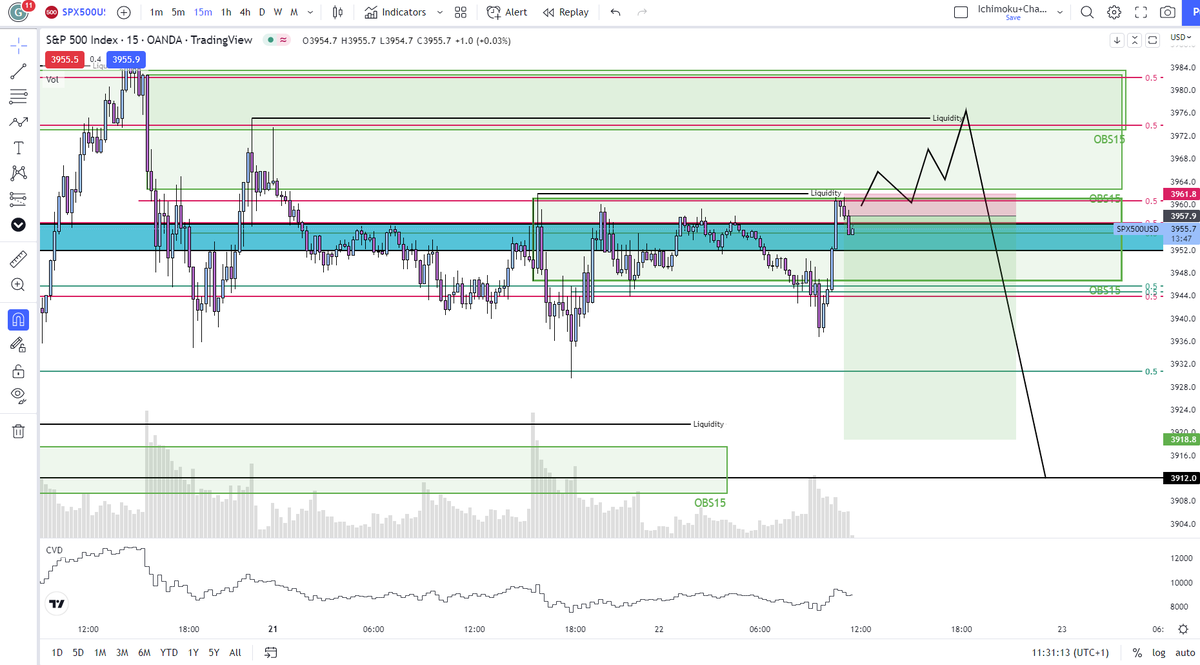Juicy_Trading's tweet photo. Took out some liquidity... 5min div on cvd, took the short. Even if I am not that convinced by the trade this is my strategy ! https://t.co/zgyJI9xE5y