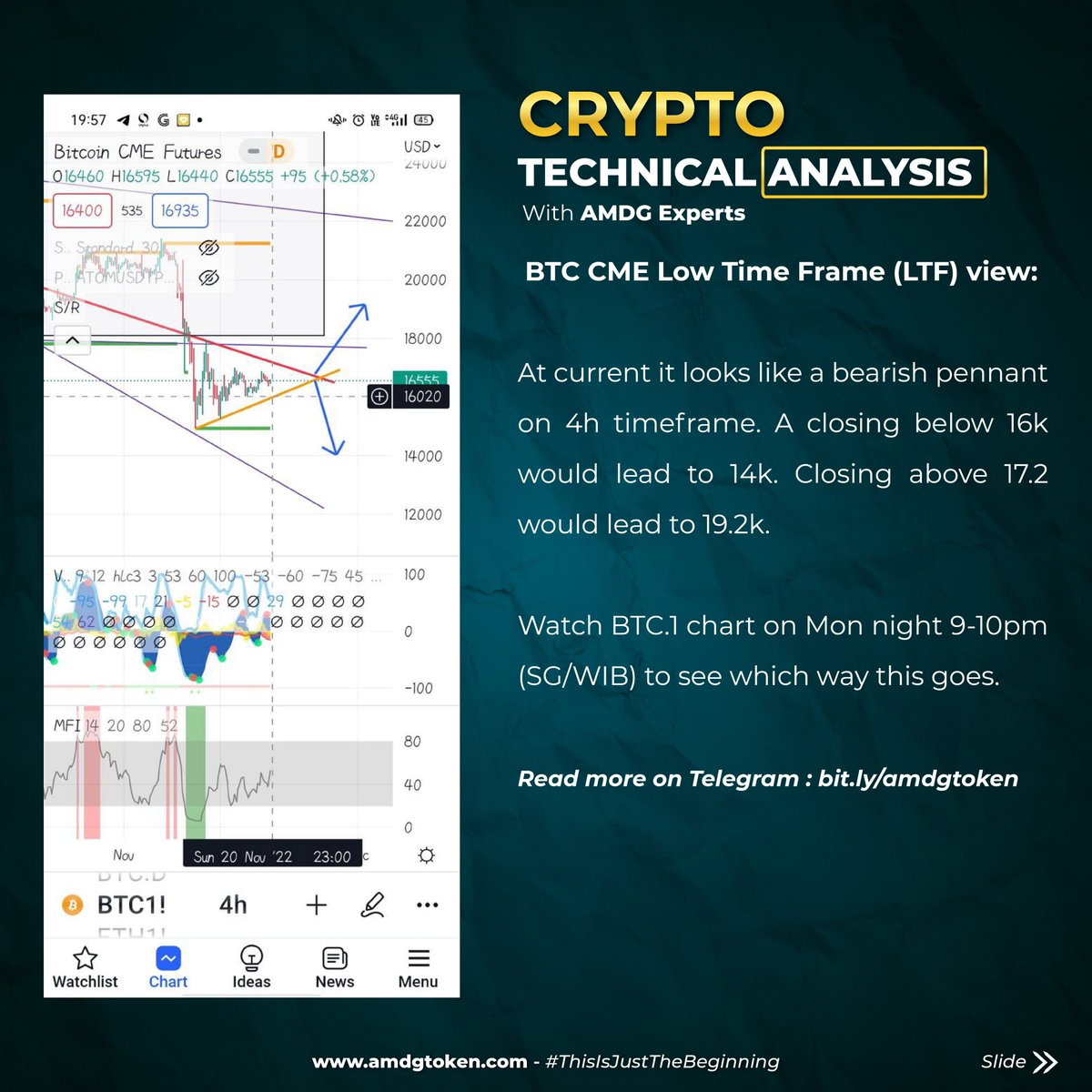 Asset Management Digital Group tweet media