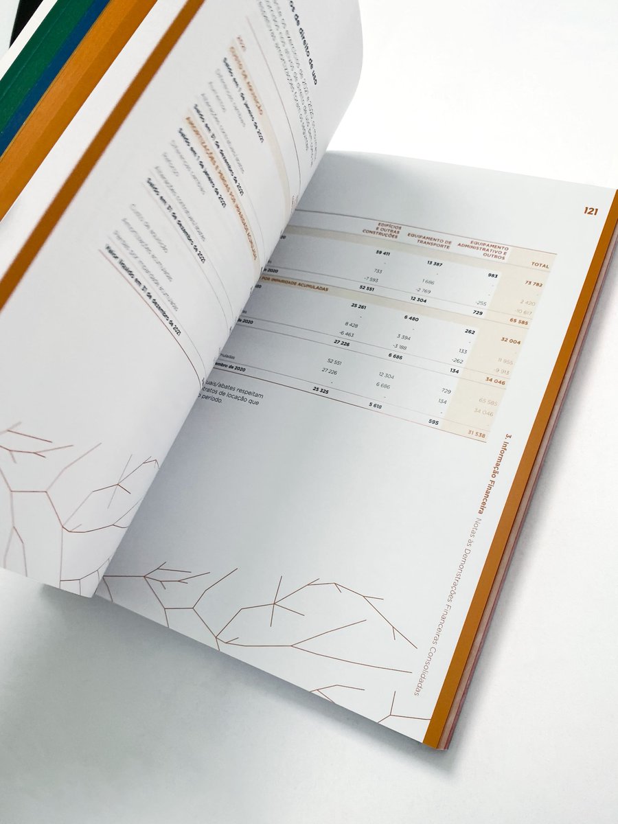 worldbrandesign's tweet photo. Visuals @visuals_creativ - Inapa Annual Report Graphic Design
.
https://t.co/bkvI4TuERb
.
#graphicdesign #branding #branddesign #packaging #packagingdesign #worldbranddesign https://t.co/4U6GJzvWud