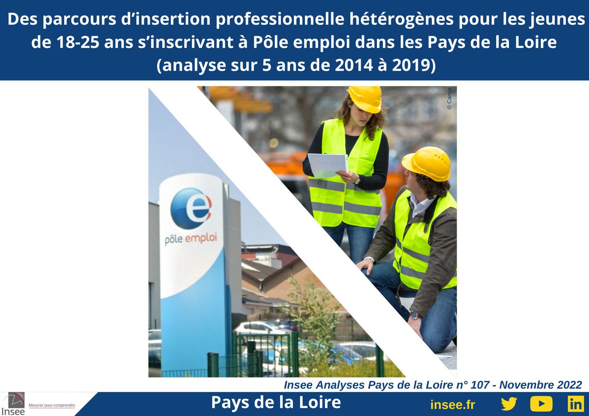 1-3 En 2021, dans les #PaysdelaLoire, 16,5 % des moins de 25 ans sont au chômage au sens du BIT. 
S’ils sont plus fortement touchés par le chômage, le constat reste à nuancer. Il s’agit en effet d’une population hétérogène aux parcours d’insertion #professionnelle multiples.
