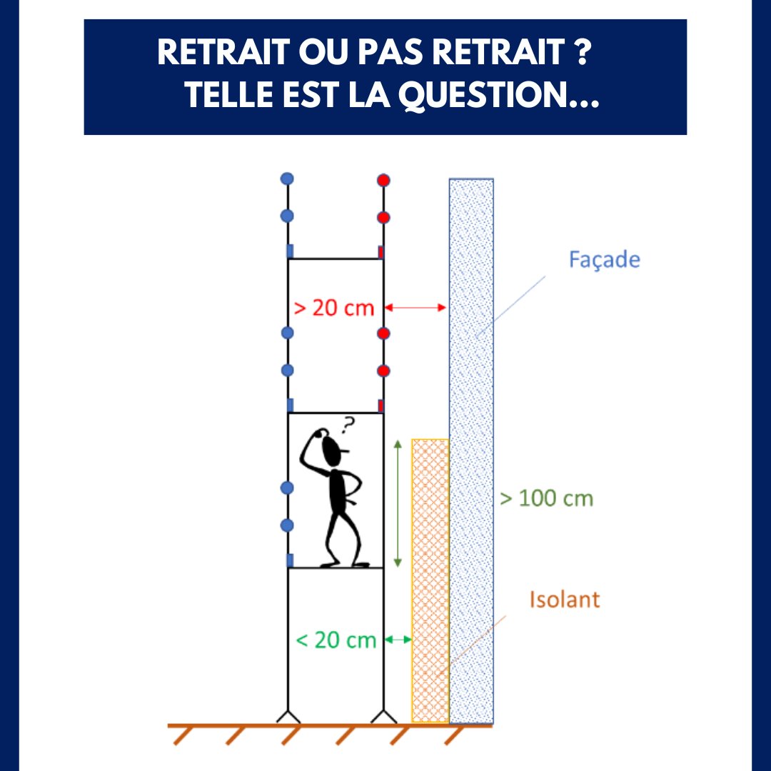 SFECE_FFB's tweet photo. [INFORMATION📣]
Une nouvelle méthodologie de retrait des garde-corps intérieurs, au cours de travaux d'isolation thermique par l'extérieur, a été autorisée par la Direction Générale du Travail !
 
Plus d’explications ici : 👉 https://t.co/gUBu13YJf2

#echafaudage #ITE #btp https://t.co/mEQ4PvhQvb