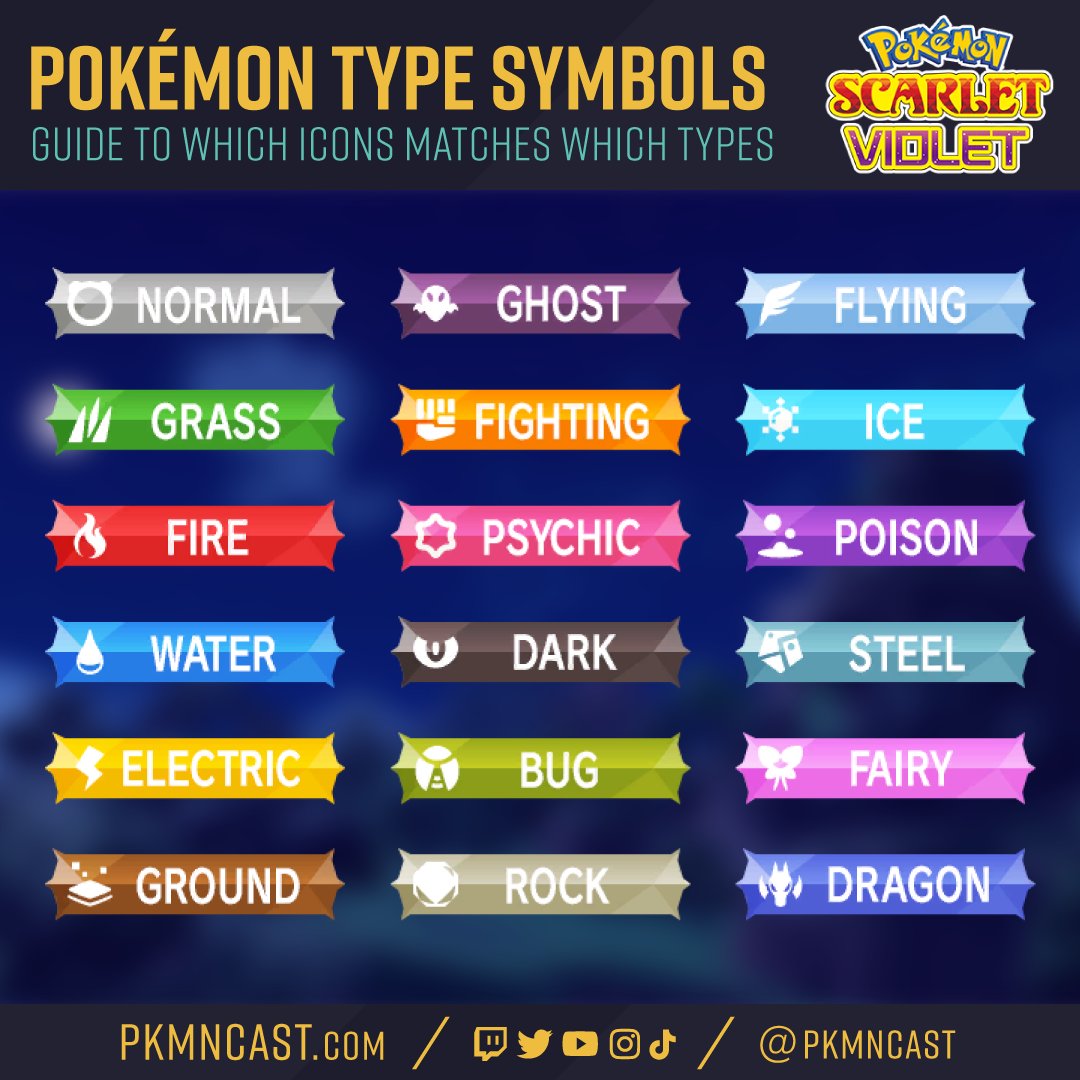 Pokemon Types Icons