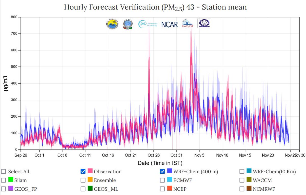 Sachin Ghude tweet media