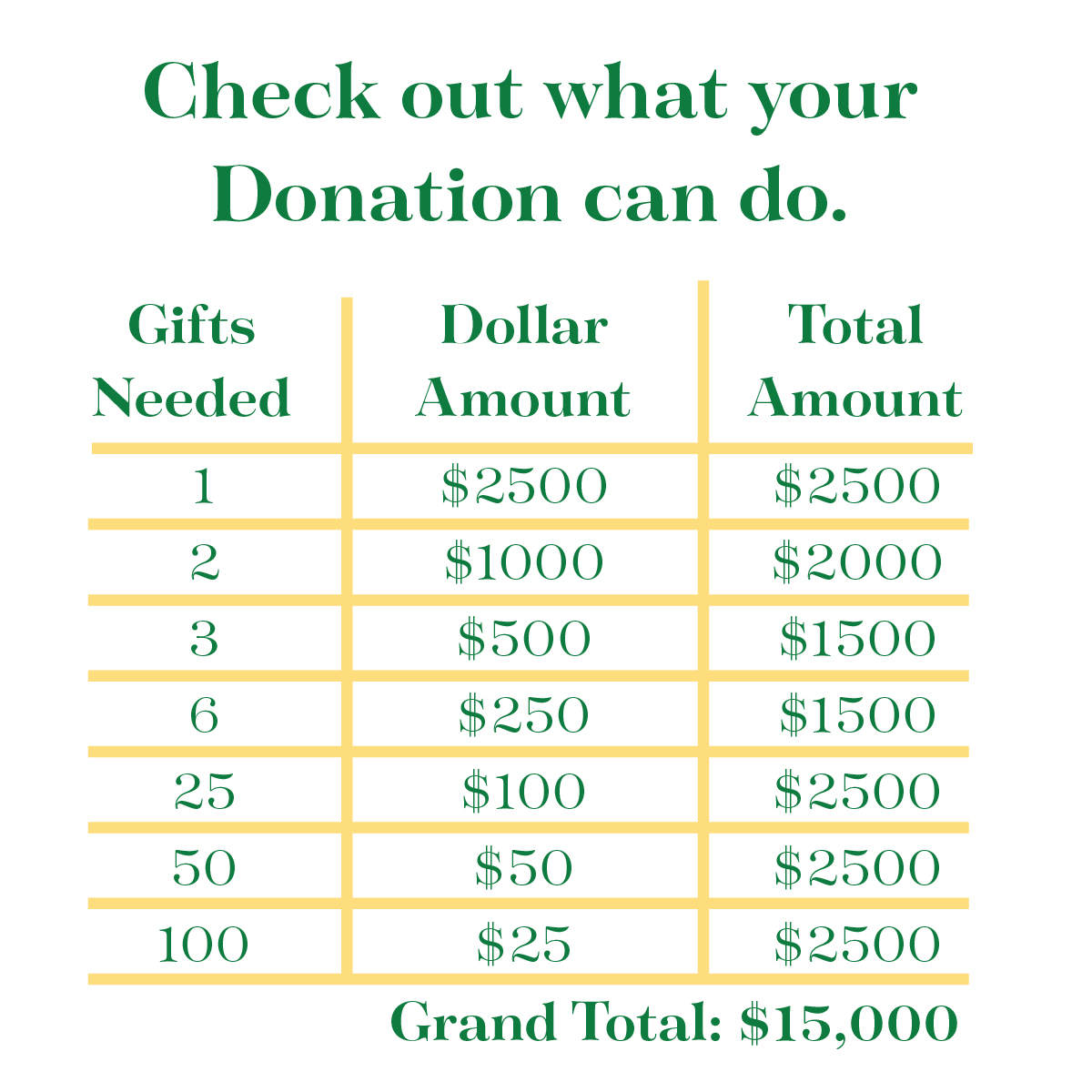 Together we can make a difference
You're invited to partner with us for our season of giving as "PR Pays It Forward." Our goal is to raise $15,000 to provide needs-based scholarships to students in our district.  #everydonationmatters #profscholarships #seasonofgiving