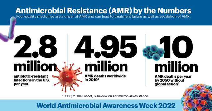 USPinIndia's tweet photo. (1/7) World #Antimicrobial Awareness Week starts today. In addition to the misuse and overuse of antimicrobials, poor-quality medicines are a driver of #antimicrobialresistance #AMR #WAAW22 https://t.co/A4zlj5nuMM