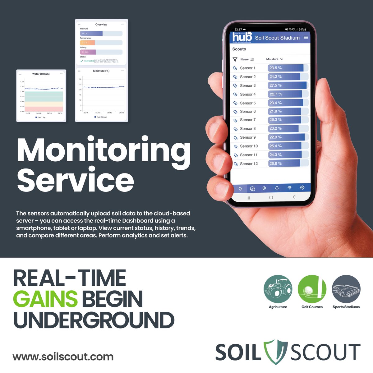 Soil_Scout's tweet image. SOIL SCOUT HUB | Displays soil moisture, salinity and temperature data. You can easily check current status, follow trends, recognise patterns and compare soil conditions in different areas, anytime and anywhere using any device with a browser.

soilscout.com 

#Data