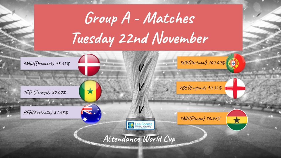 Highest Attendance World Cup Final
