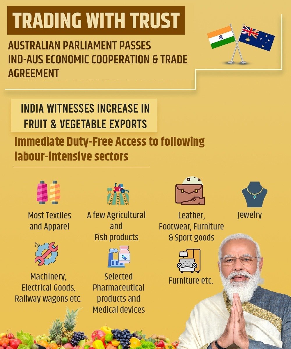 PiyushGoyal's tweet photo. India, the global trusted partner!

Australia's Parliament passing the #IndAusECTA is a big recognition of India's growing global stature.  

Our IT industry, students and many labour intensive sectors will soon reap the benefits of this landmark deal. https://t.co/sNTrHTt59B