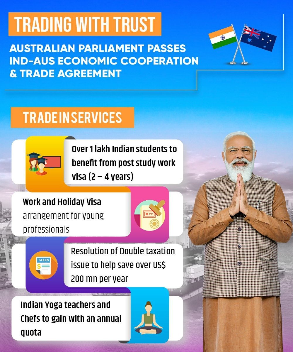 PiyushGoyal's tweet photo. India, the global trusted partner!

Australia's Parliament passing the #IndAusECTA is a big recognition of India's growing global stature.  

Our IT industry, students and many labour intensive sectors will soon reap the benefits of this landmark deal. https://t.co/sNTrHTt59B