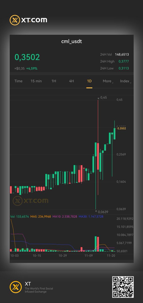 skeleton23bones's tweet photo. you'll regret not buying $cml at this point https://t.co/IIfUQoUK7R