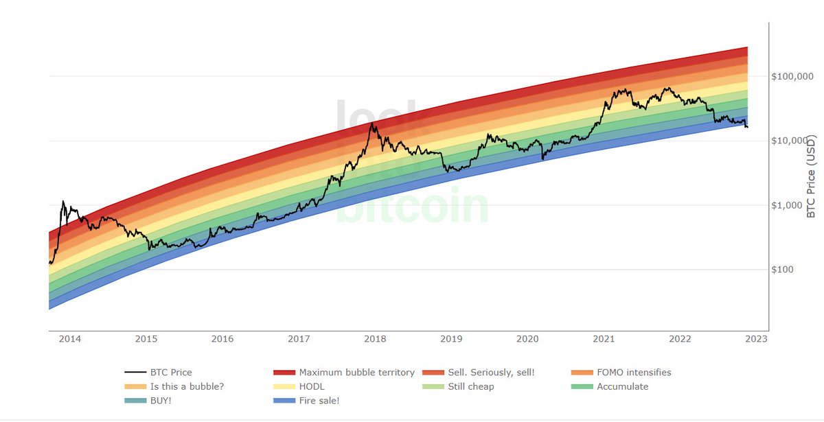 cryptorover's tweet photo. Will it be different this time?

#Bitcoin $BTC https://t.co/XeFZibvDhm