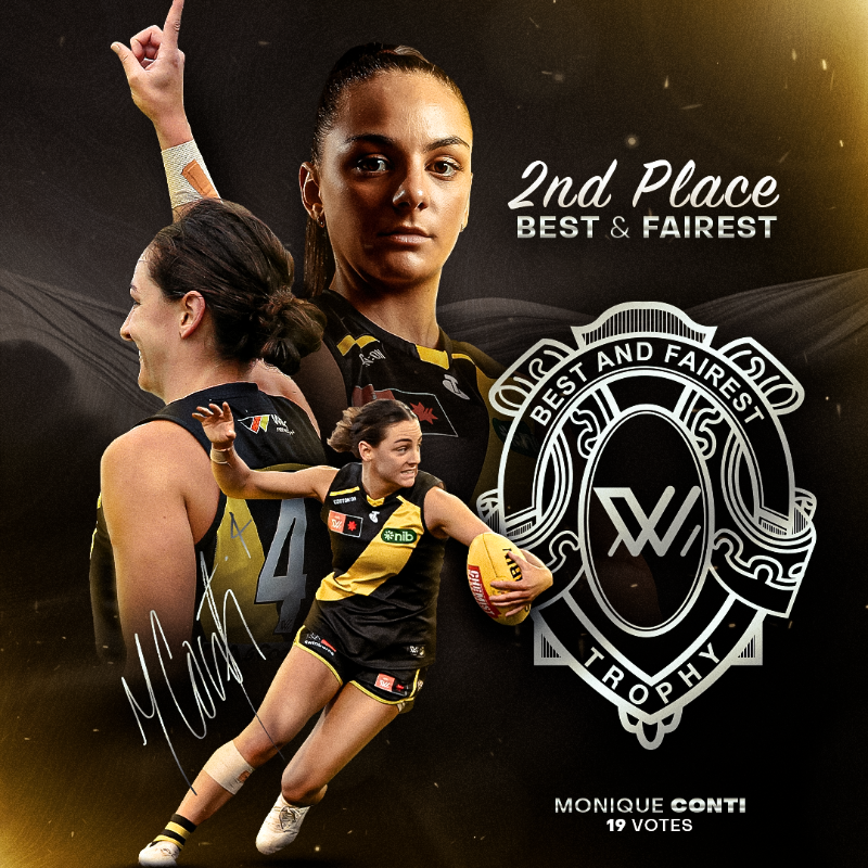 RichmondWomens's tweet photo. Runner up in the AFLW league Best and Fairest 💫

Congratulations on an outstanding season @moniiquecontii, we're so proud of you!

#AFLWAwards