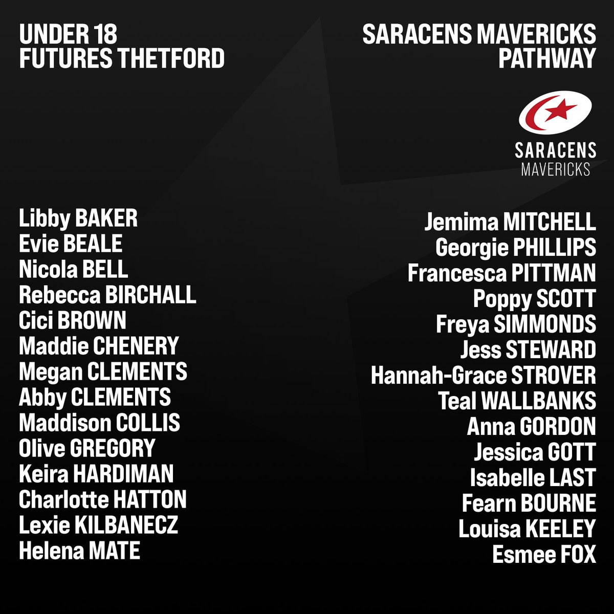 LDNMavericks's tweet photo. We're continuing with our Pathway squad announcements for the 2023 season!

Congratulations to all those who have been selected in our U18 Futures sides for High Wycombe and Thetford!

#BeAMaverick🖤❤️ https://t.co/0XtTcxpnWB