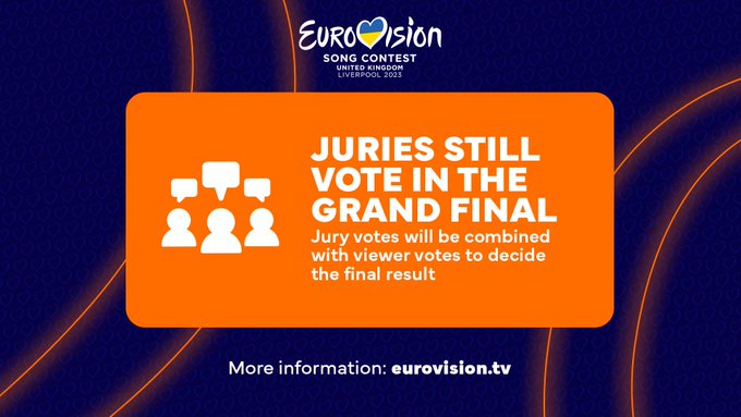 clockwise Descent Reduction Eurovision Organisers Announce 'Major Changes' To Voting System For 2023  Song Contest