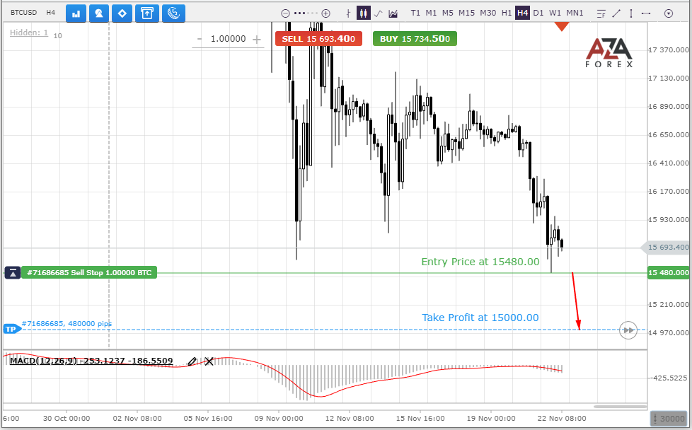 Cryptocurrency trading tips for Bitcoin from AZAforex
The profit can be $480.00 if the trading volume of 1 BTC.
azaforex.com/trading-analys…
Sign up and you will receive profitable signals in time.
#azaforex #forex #bitcoin #crypto