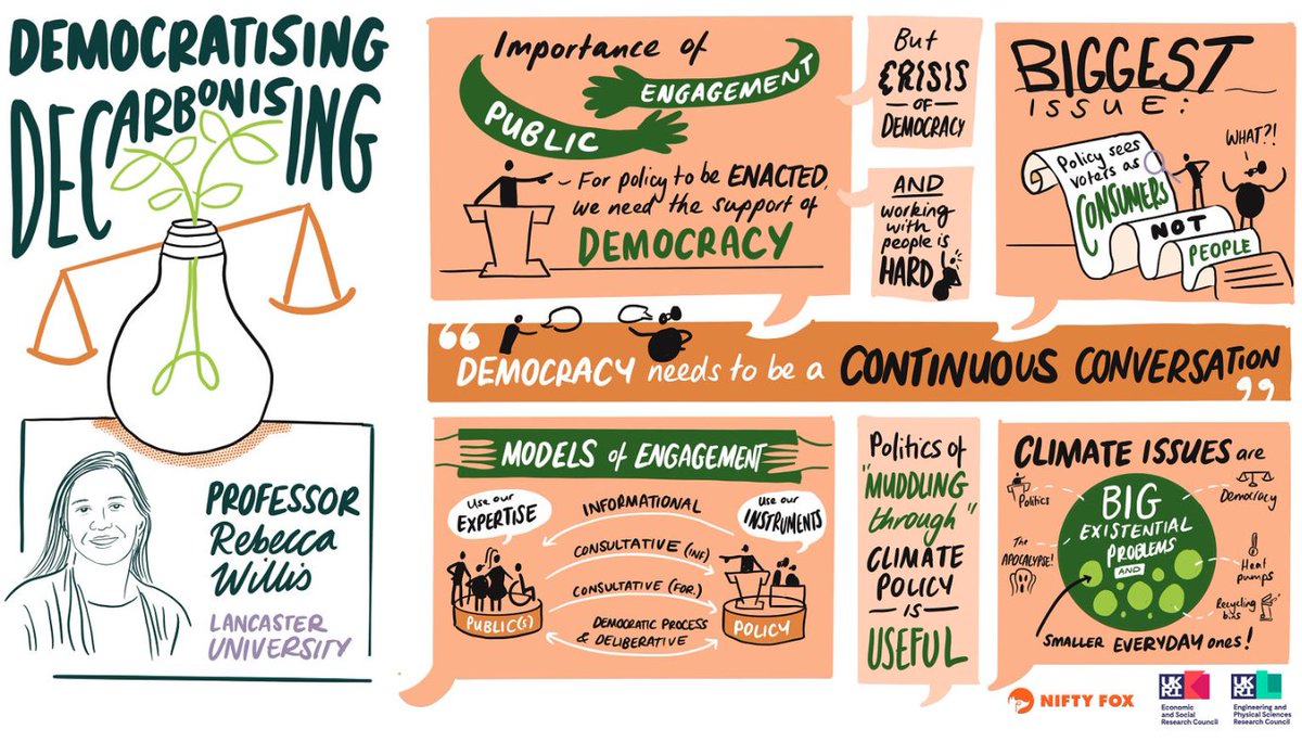 KarenGee3's tweet photo. A quick summary of what @Bankfieldbecky has been talking about at the #Decarbon8 #Cumbria2037 this morning from @niftyfoxcreativ . #ClimateAction https://t.co/1oELZsRUcm