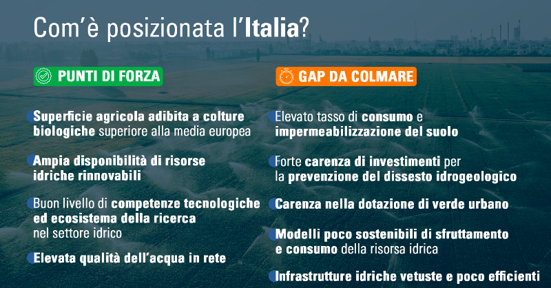 GruppoCDP's tweet photo. 🧐 Quali iniziative l’Italia ha messo in campo per la tutela del #territorio e delle #risorsenaturali, in particolare dell’#acqua? Quali i punti di forza e i gap da colmare? E in che modo CDP può intervenire?

📲 Scorri il carousel per saperne di più e consulta il documento