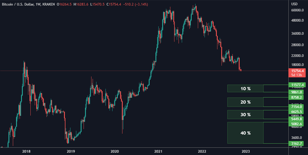 Imperial BTC tweet media